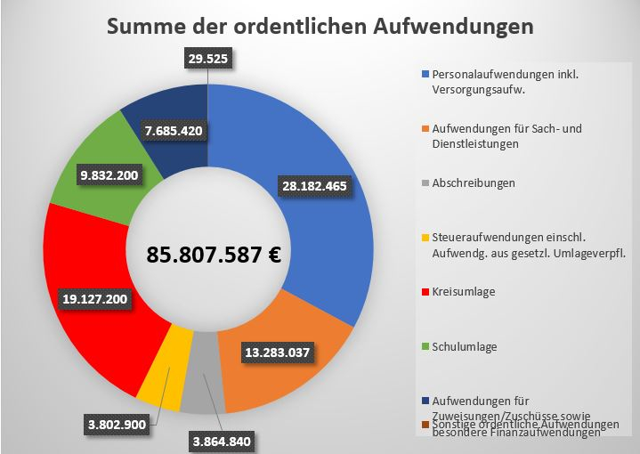 Grafik 1