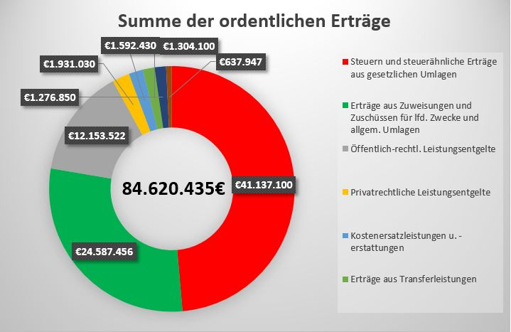 Grafik 2